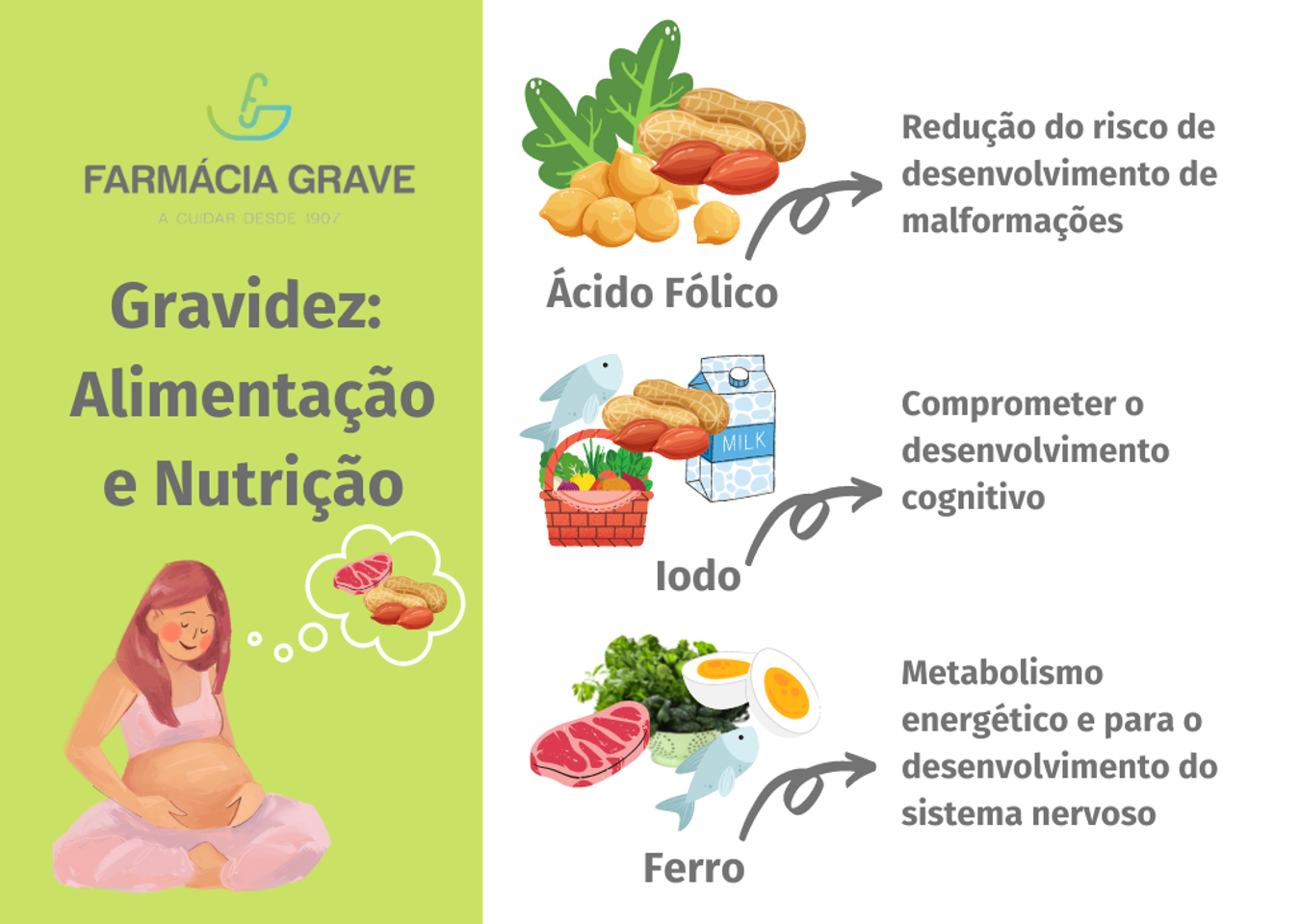 Gravidez: Alimentação & Nutrição